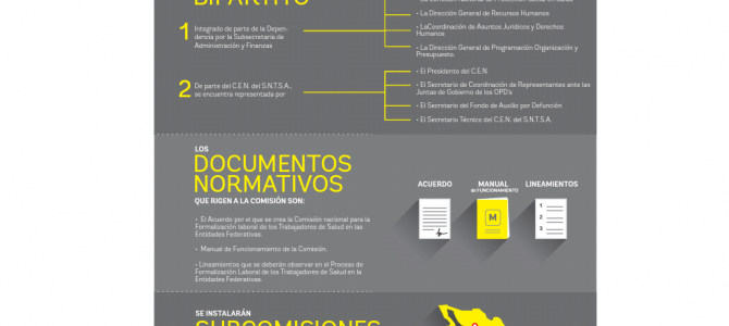 Programa de Formalización Laboral de los Trabajadores de Salud en las Entidades Federativas. Programa de Formalización Laboral de los Trabajadores de Salud en las Entidades Federativas.