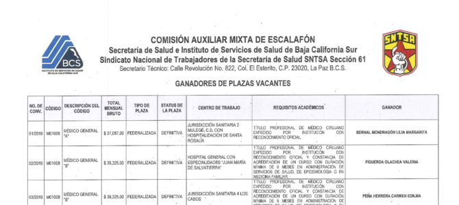 Resultados de los Ganadores de la Convocatoria 2019 Resultados de los Ganadores de la Convocatoria 2019