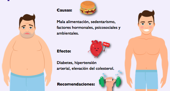 Día Mundial Contra la Obesidad