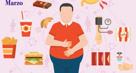 Día Mundial de la Obesidad Día Mundial de la Obesidad